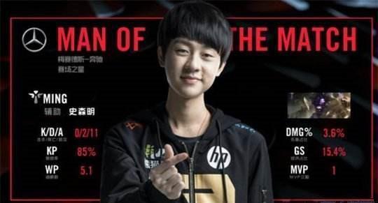 配与成本效 配与成本效